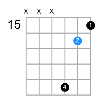 D#maj7 Chord